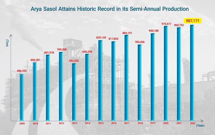 record-Aryasasol-Eng.jpg